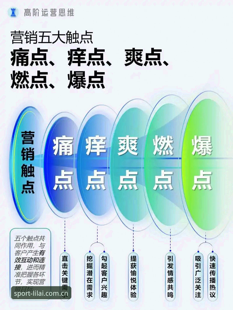 利来体育娱乐平台常见问题详解：从技术角度解决用户核心痛点